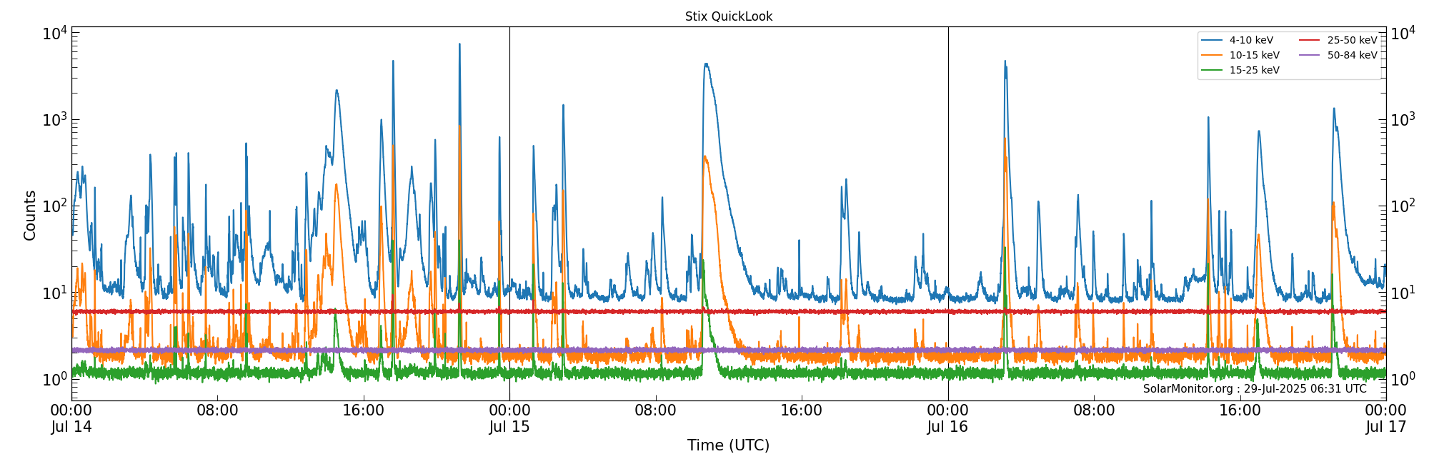2025-07-16T00:00:00