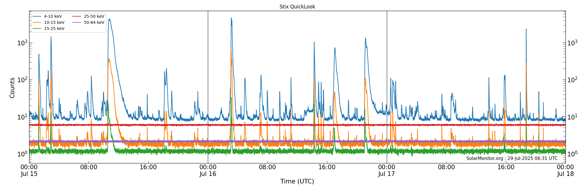 2025-07-17T00:00:00