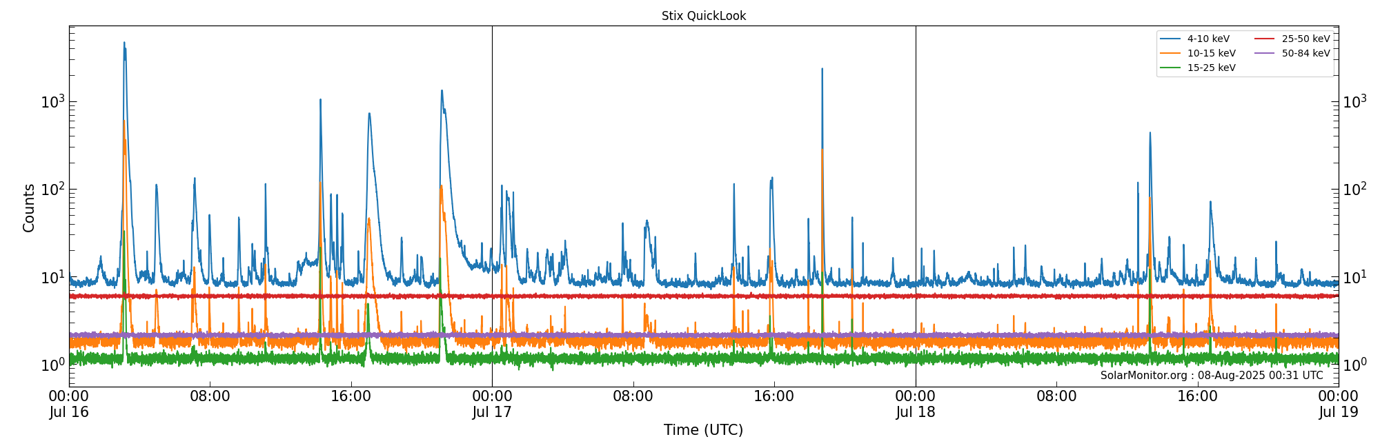 2025-07-18T00:00:00
