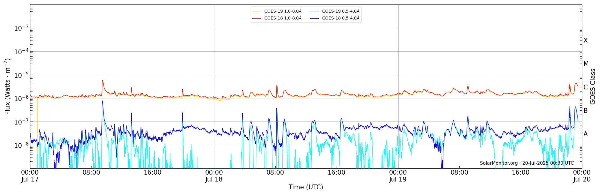 2025-07-19T00:00:00