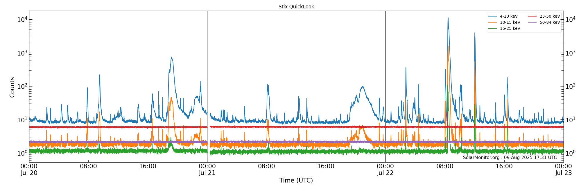 2025-07-22T00:00:00