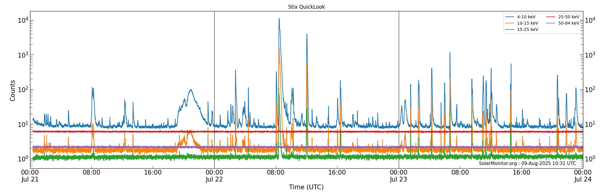 2025-07-23T00:00:00