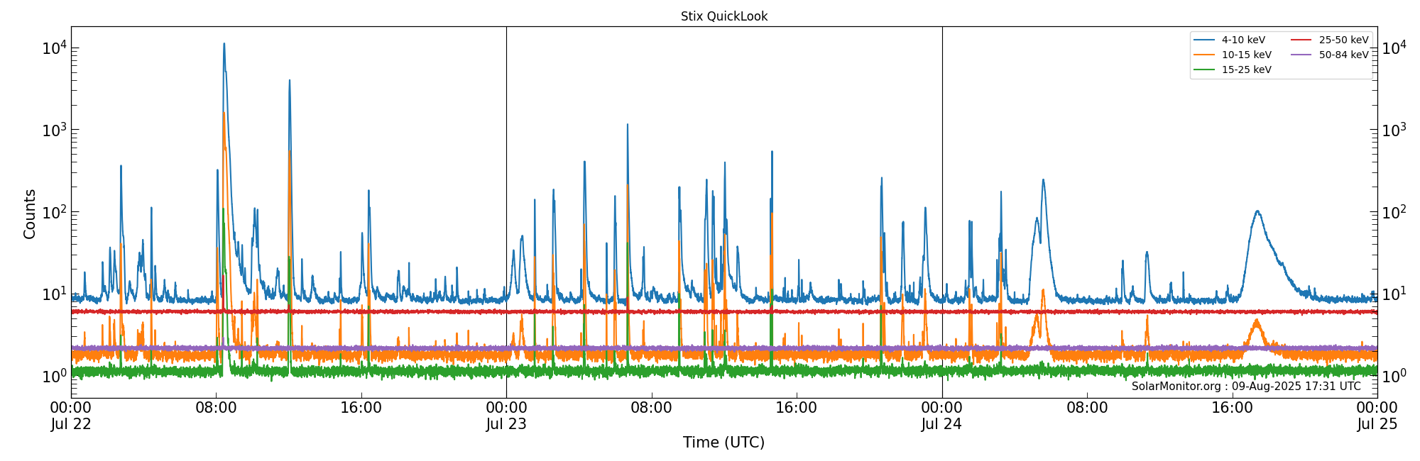 2025-07-24T00:00:00