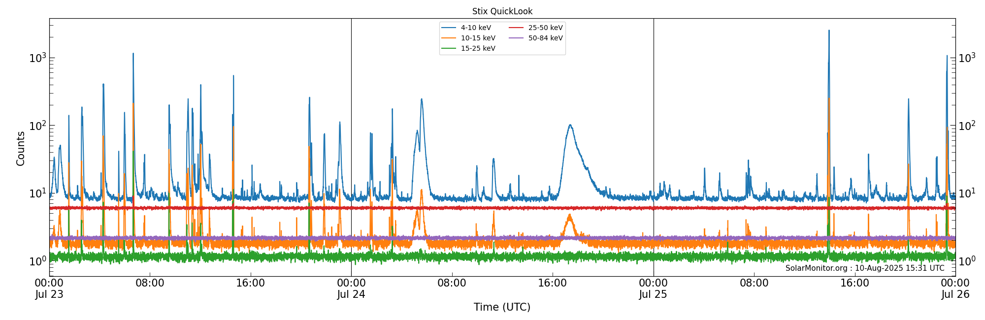 2025-07-25T00:00:00