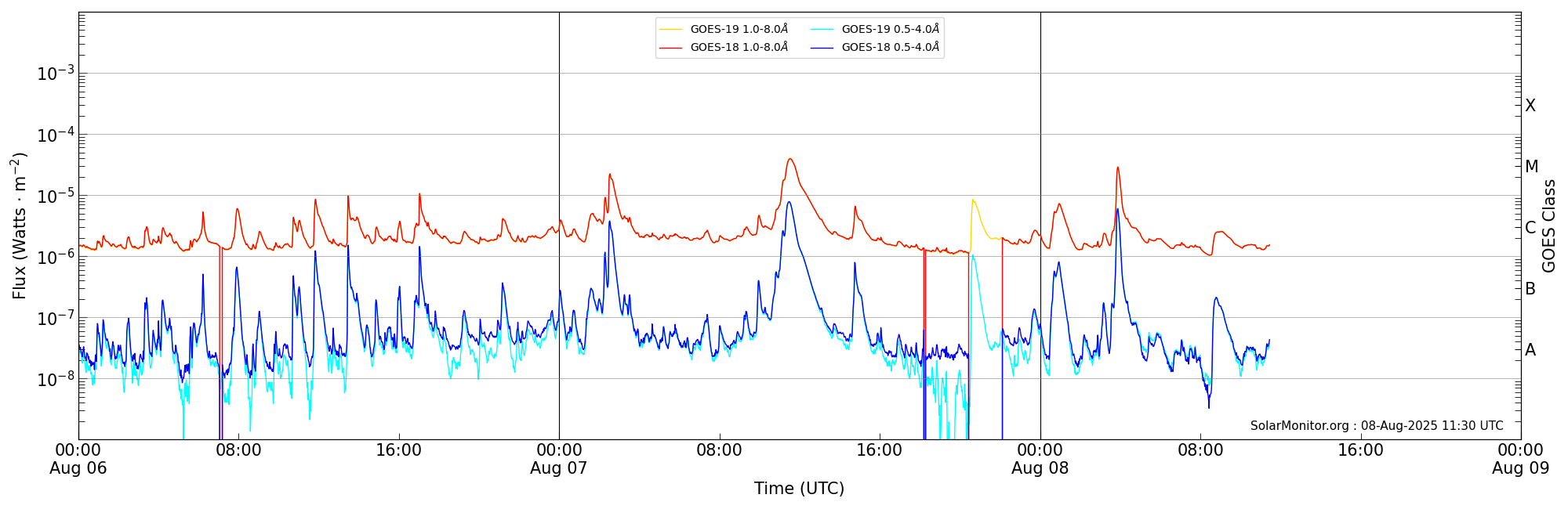 2025-08-08T00:00:00