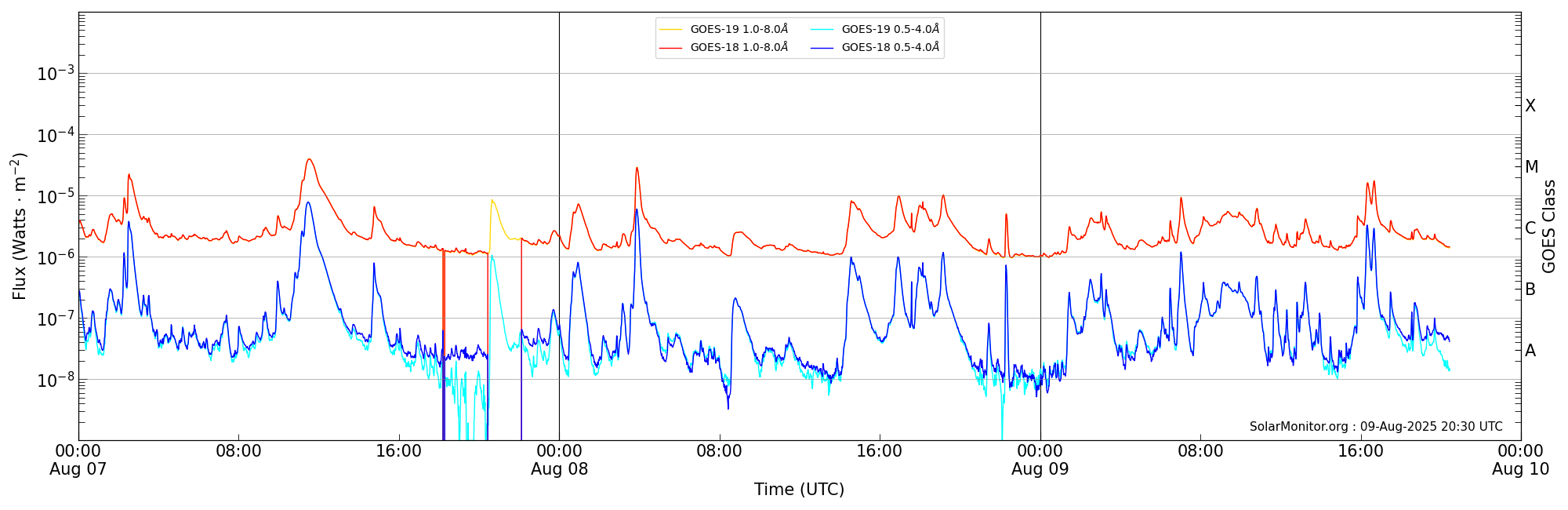 2025-08-09T00:00:00