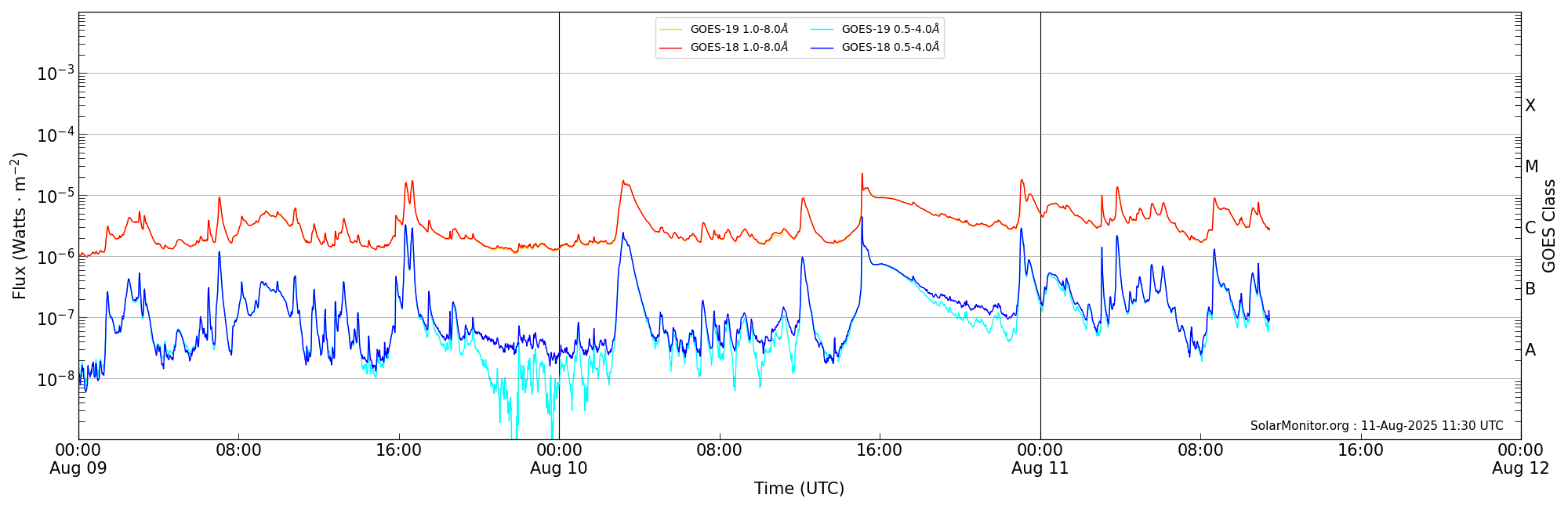 2025-08-11T00:00:00