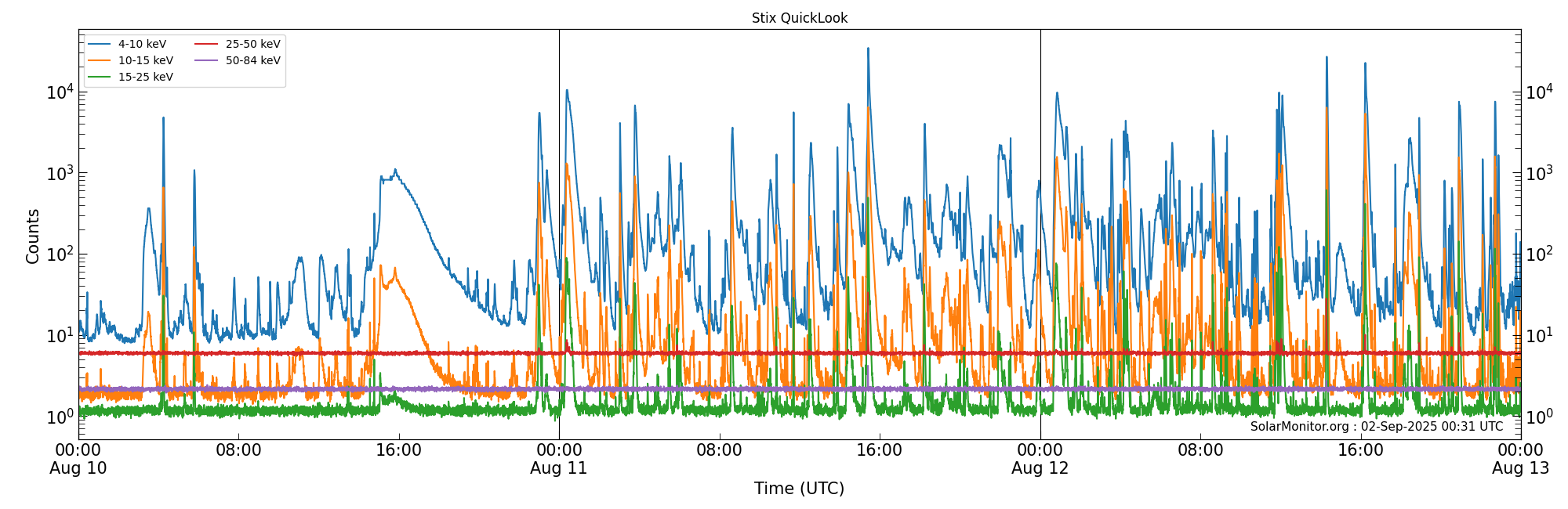2025-08-12T00:00:00