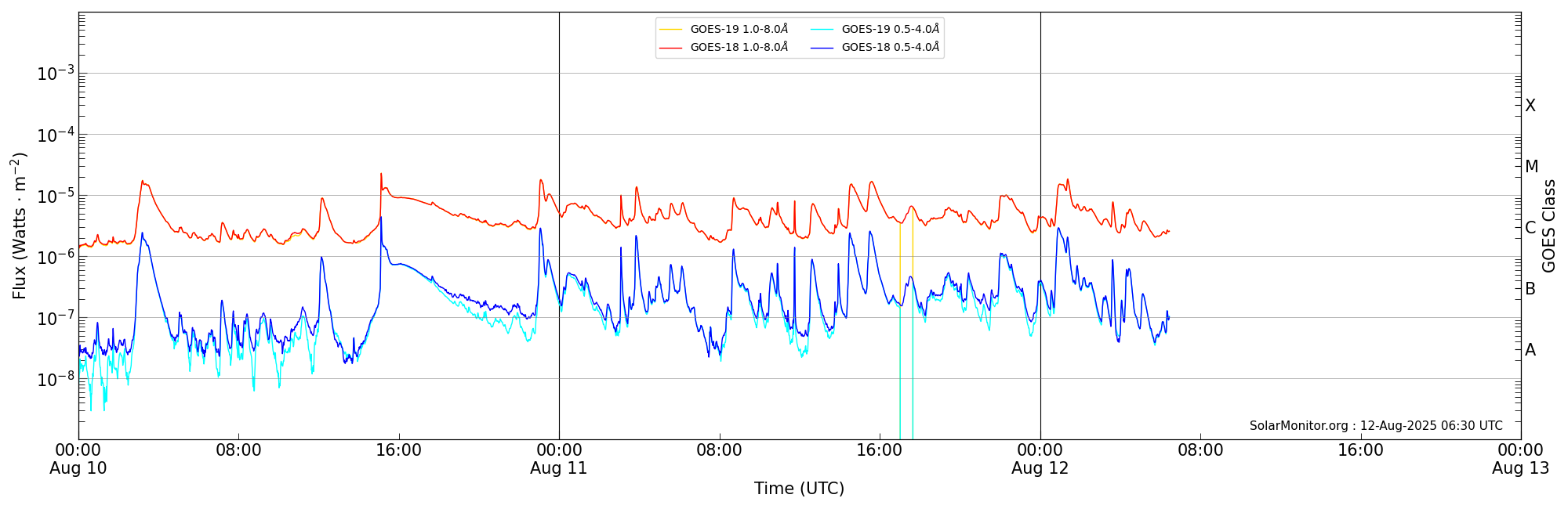 2025-08-12T00:00:00