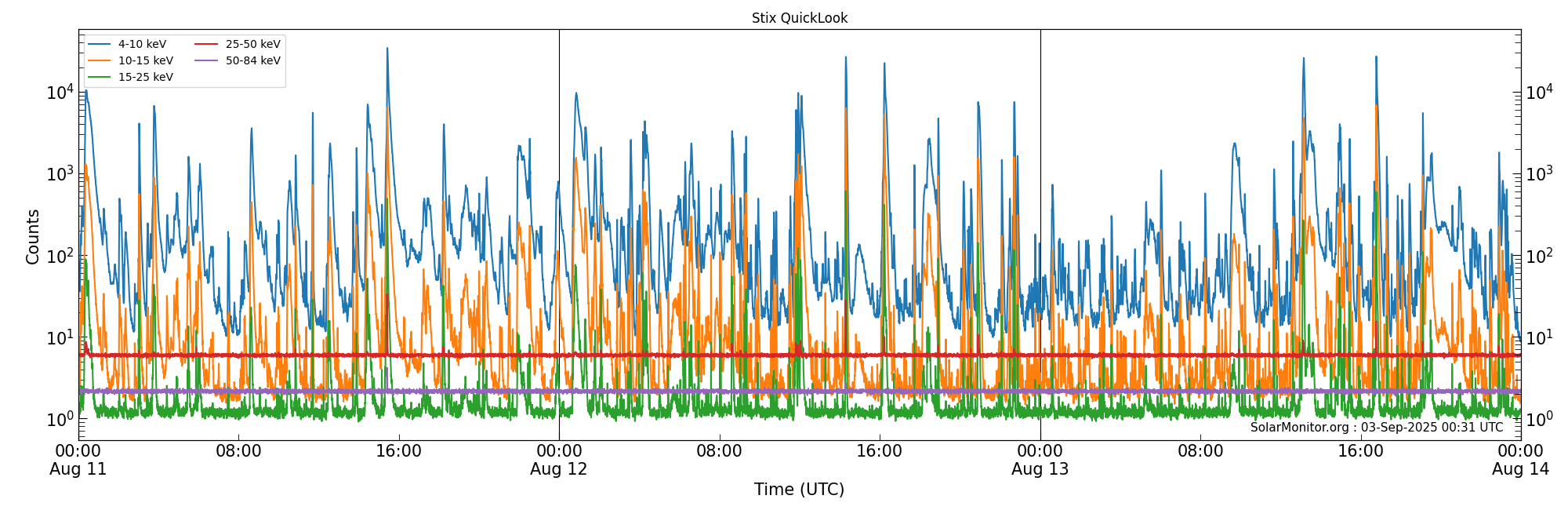2025-08-13T00:00:00