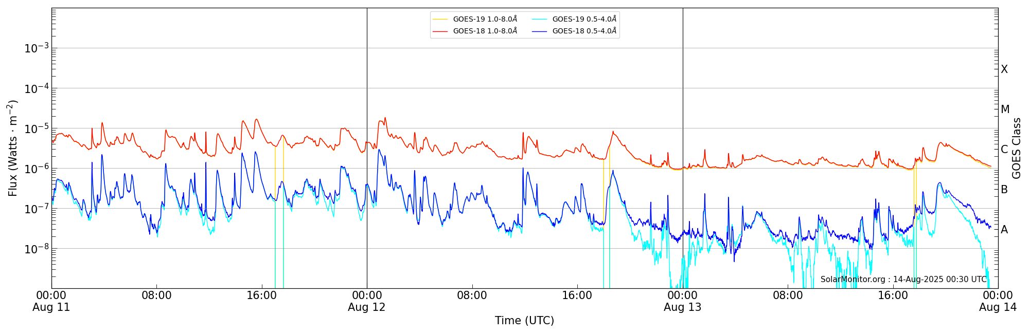 2025-08-13T00:00:00
