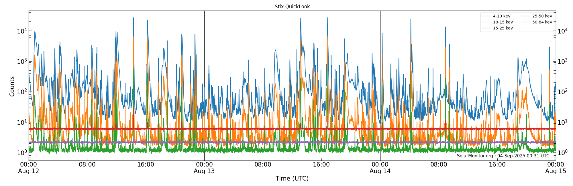 2025-08-14T00:00:00
