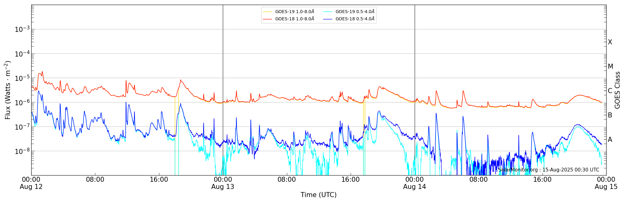 2025-08-14T00:00:00