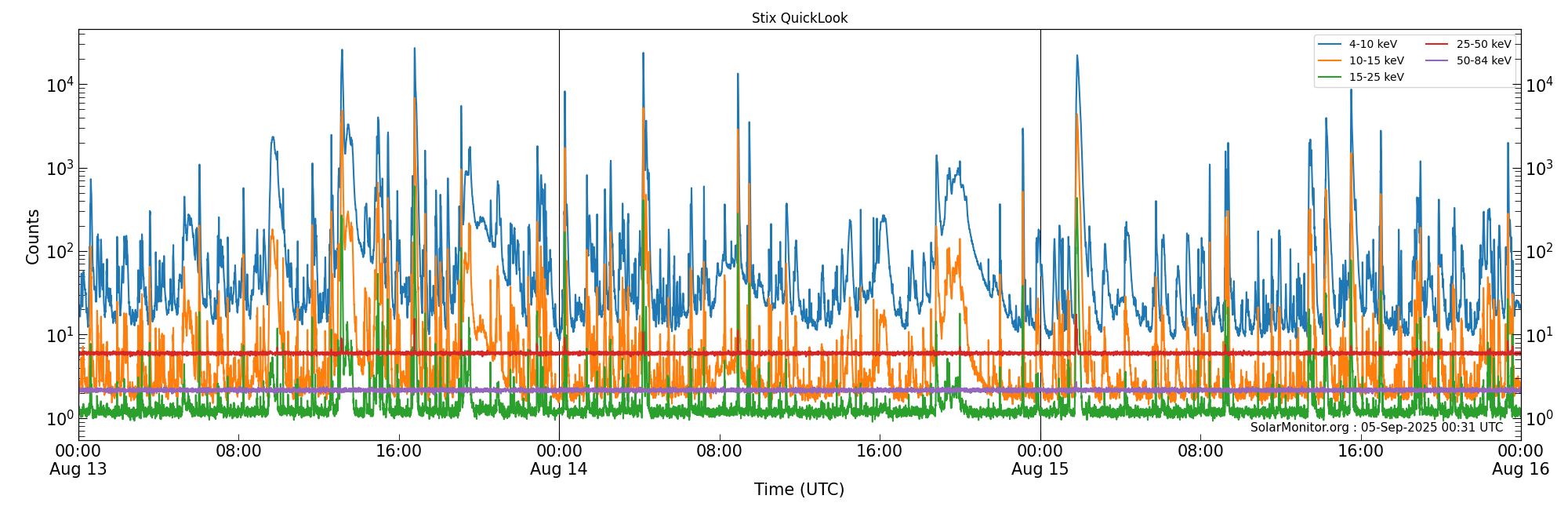 2025-08-15T00:00:00