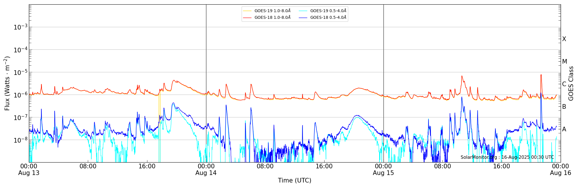 2025-08-15T00:00:00