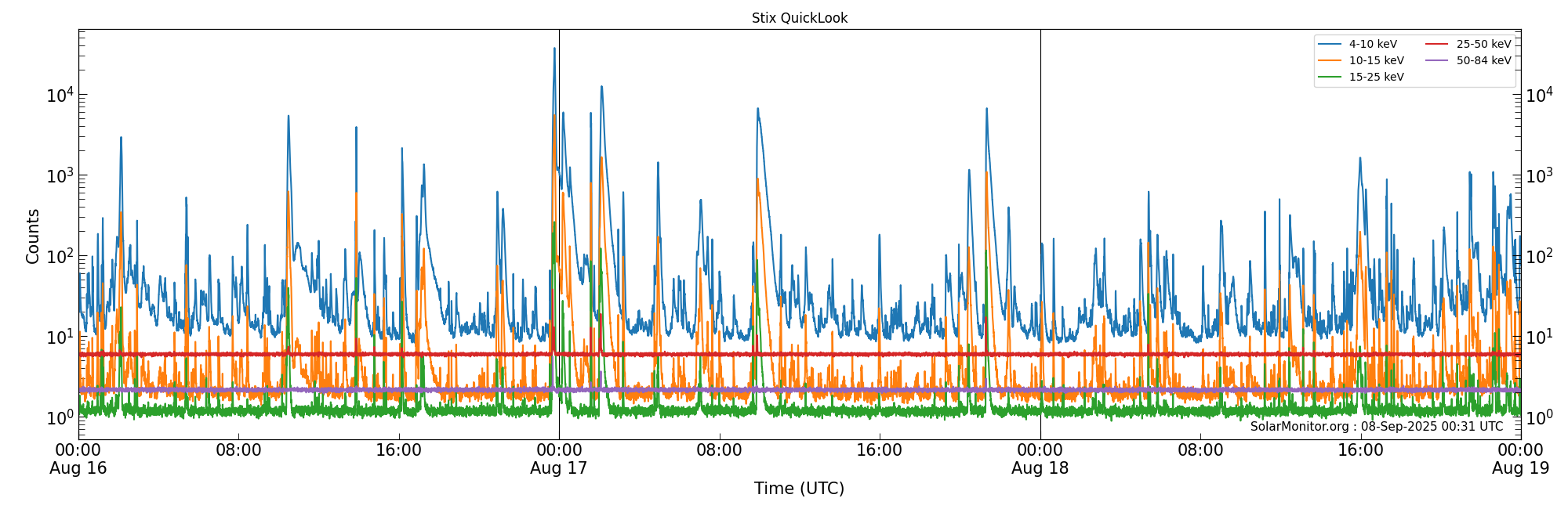 2025-08-18T00:00:00