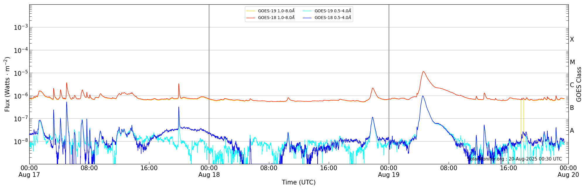 2025-08-19T00:00:00