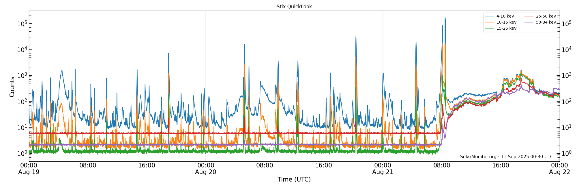 2025-08-21T00:00:00
