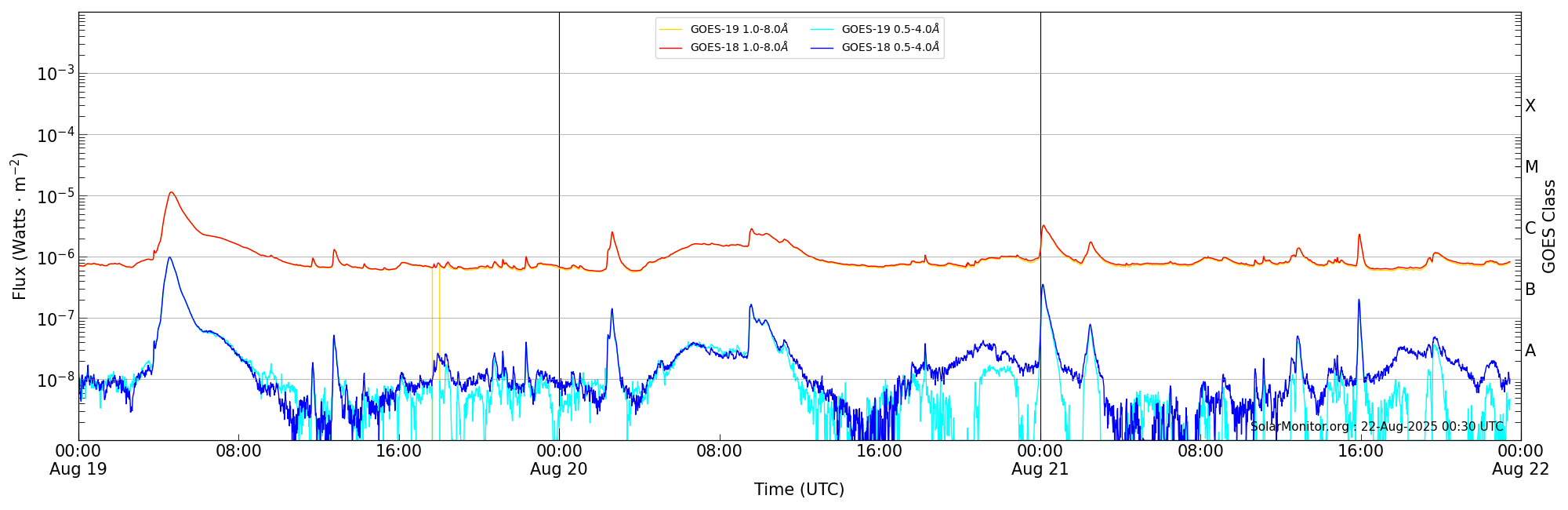 2025-08-21T00:00:00