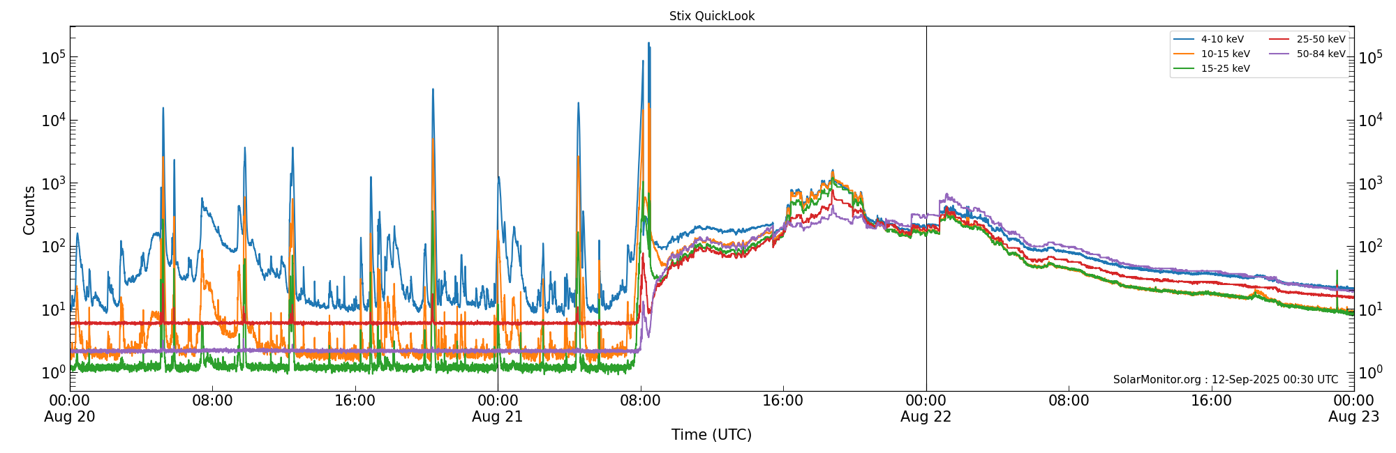 2025-08-22T00:00:00
