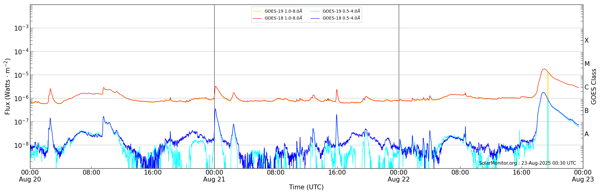 2025-08-22T00:00:00
