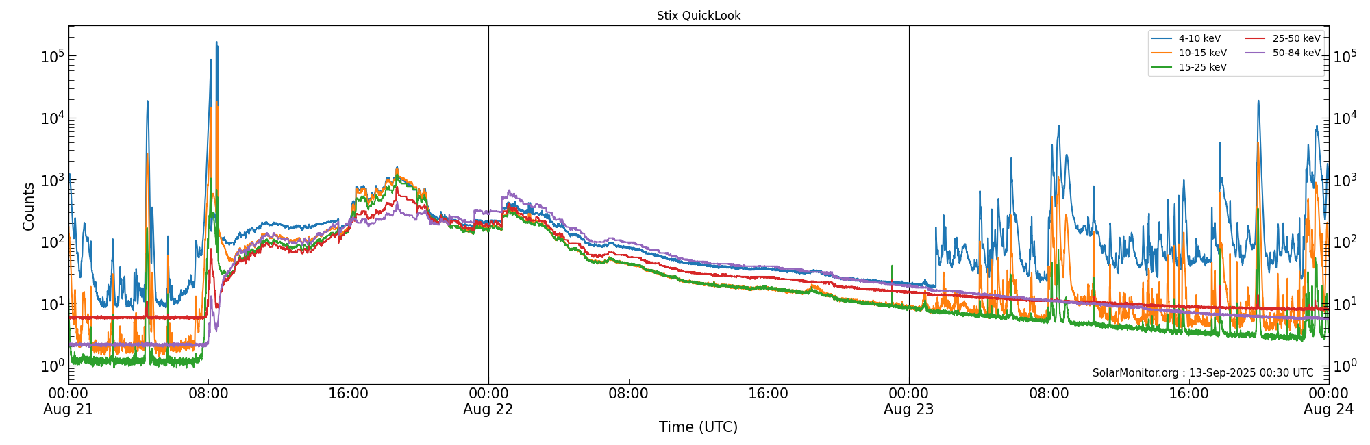 2025-08-23T00:00:00