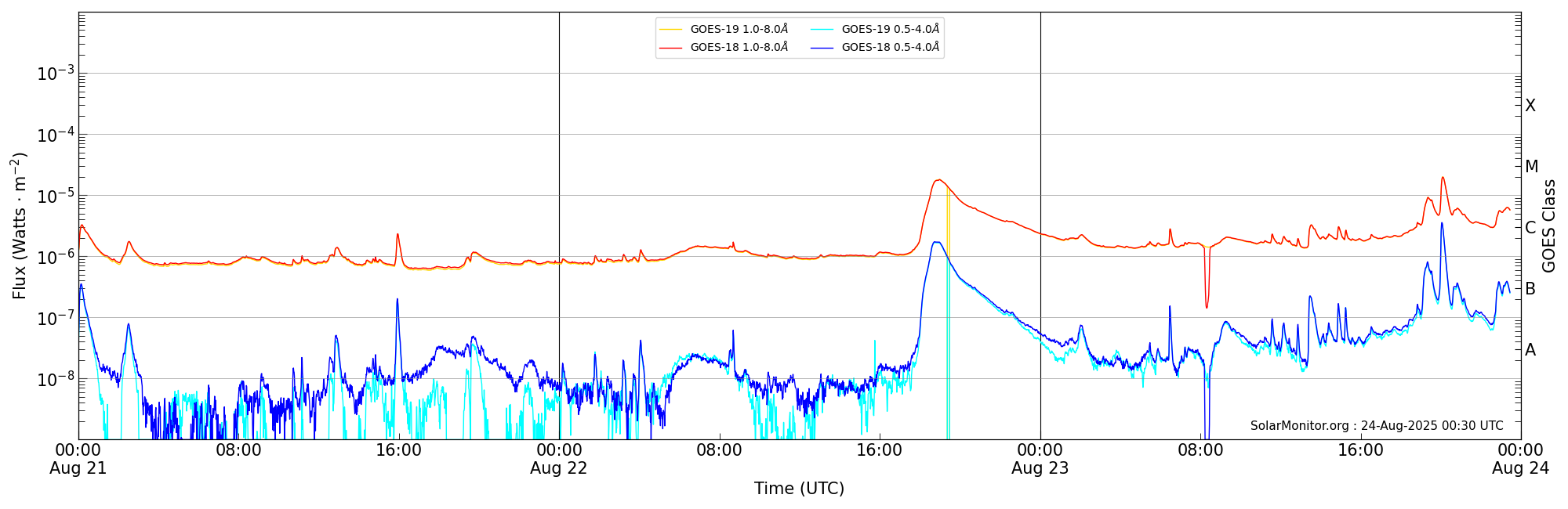 2025-08-23T00:00:00