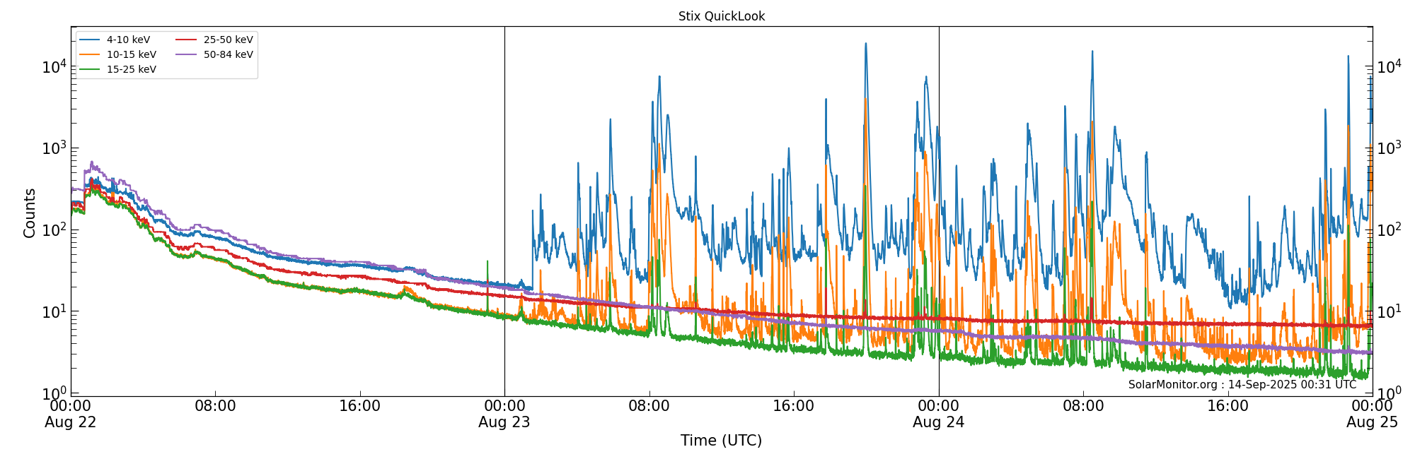 2025-08-24T00:00:00