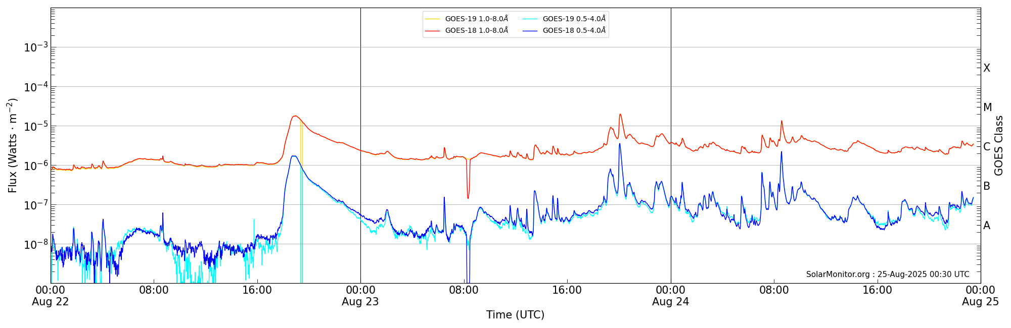 2025-08-24T00:00:00