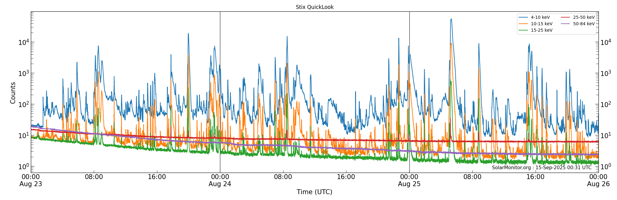 2025-08-25T00:00:00