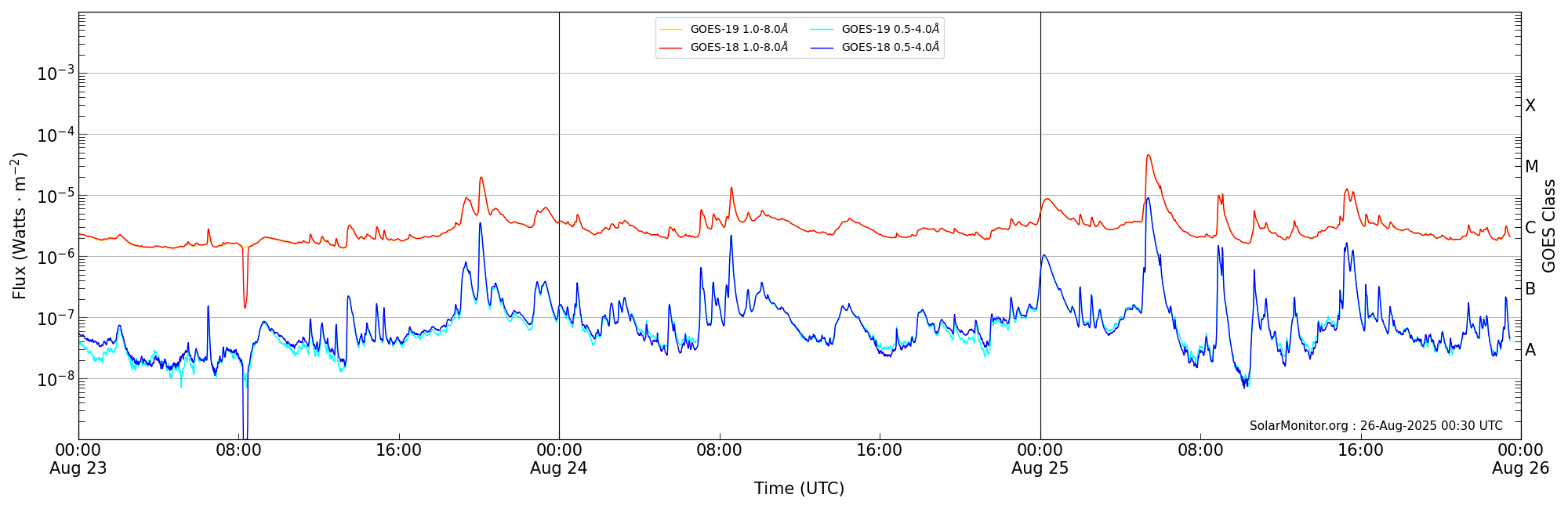 2025-08-25T00:00:00