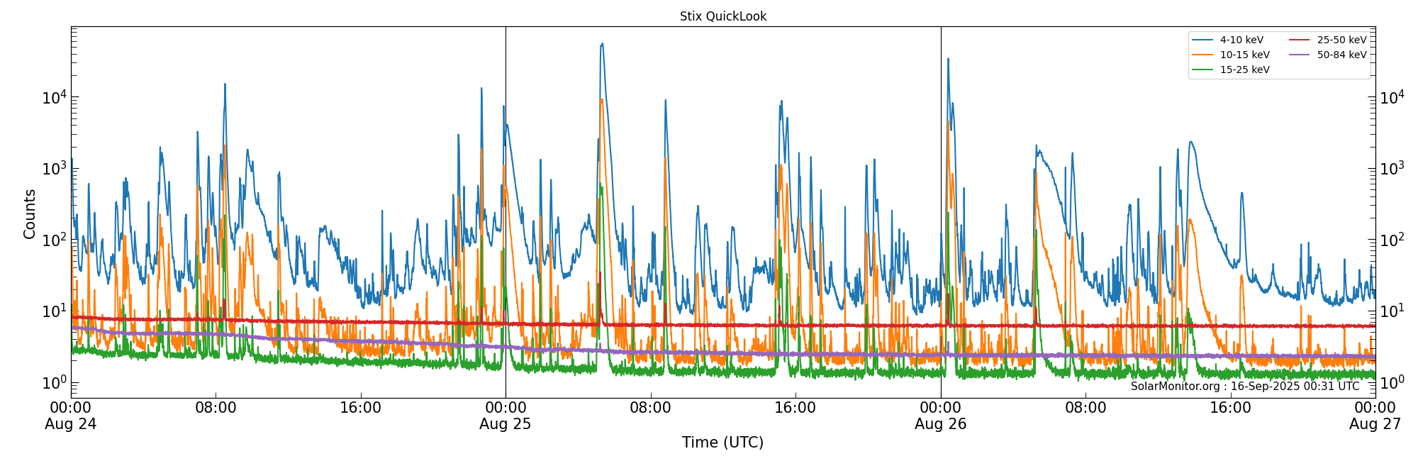 2025-08-26T00:00:00