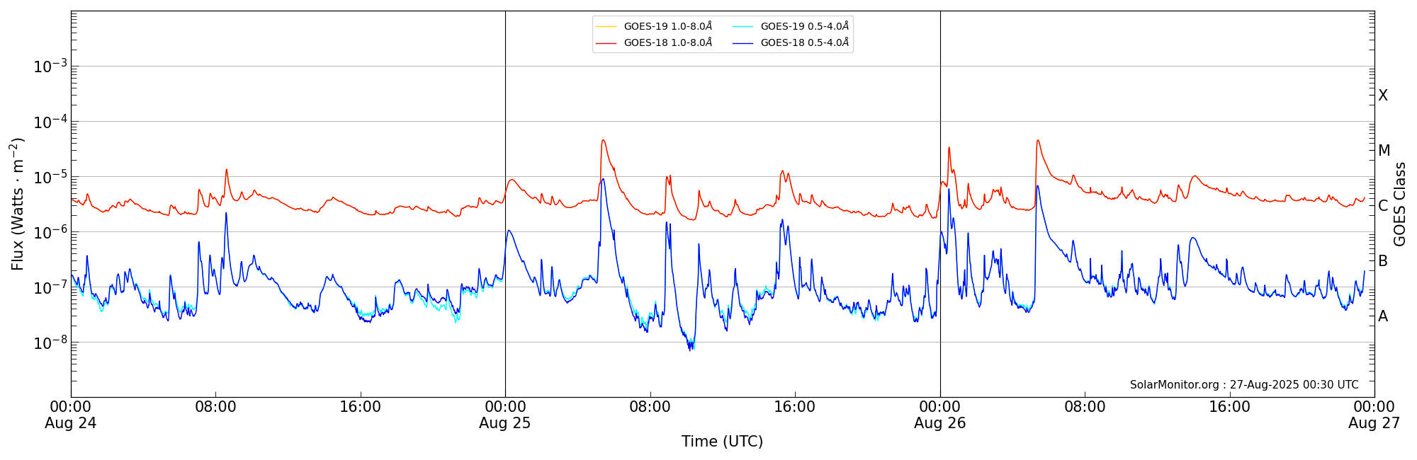 2025-08-26T00:00:00