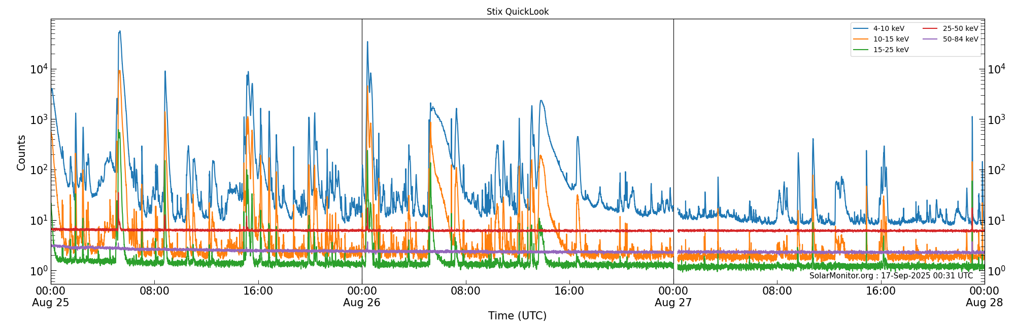 2025-08-27T00:00:00