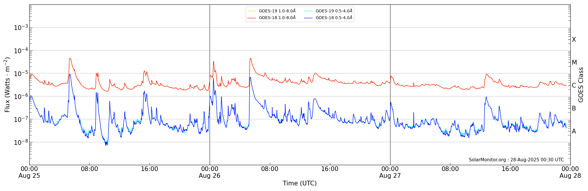 2025-08-27T00:00:00
