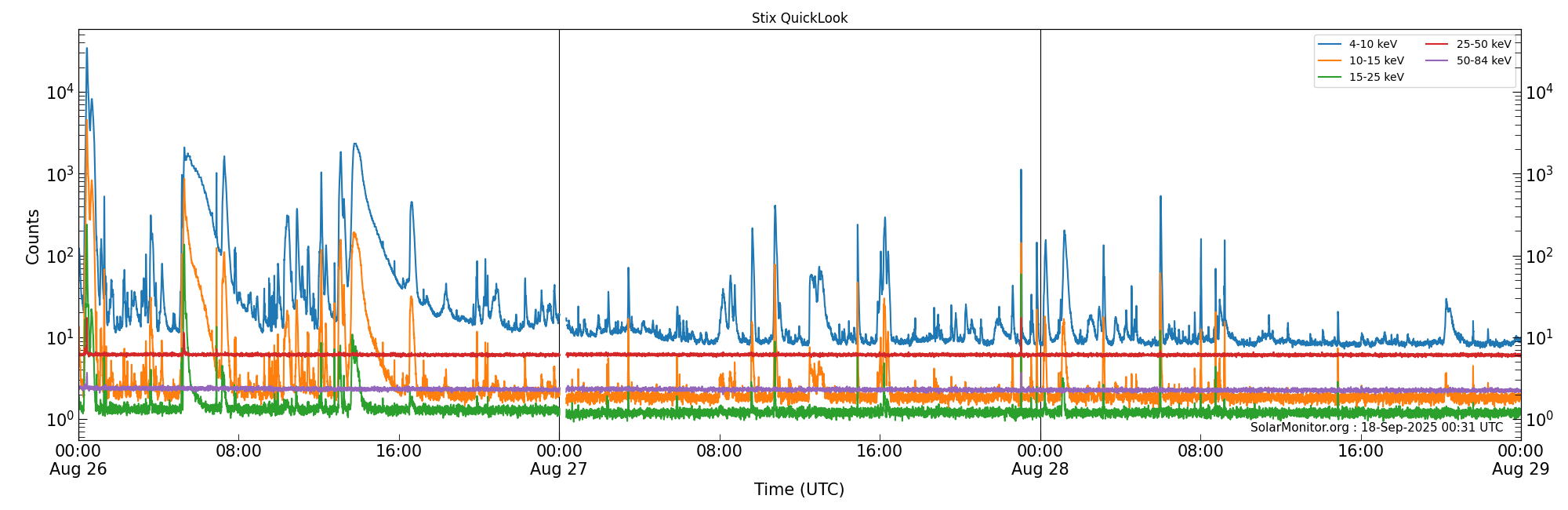 2025-08-28T00:00:00