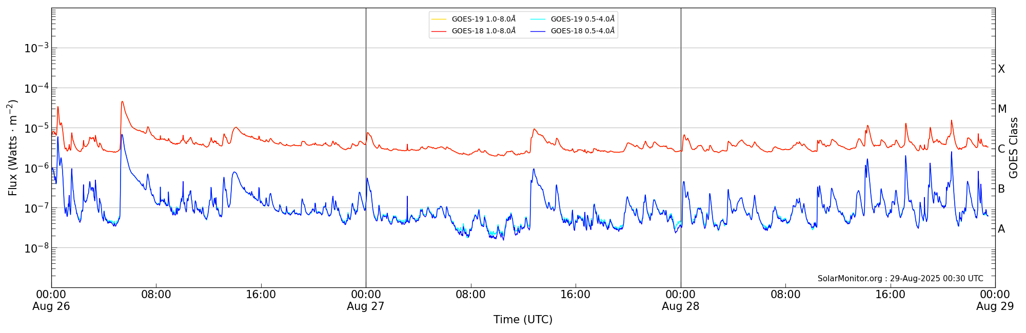 2025-08-28T00:00:00