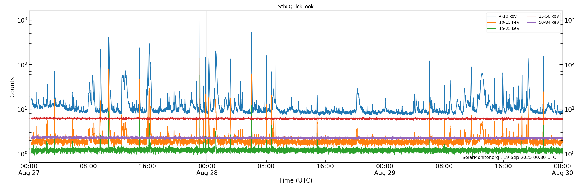 2025-08-29T00:00:00