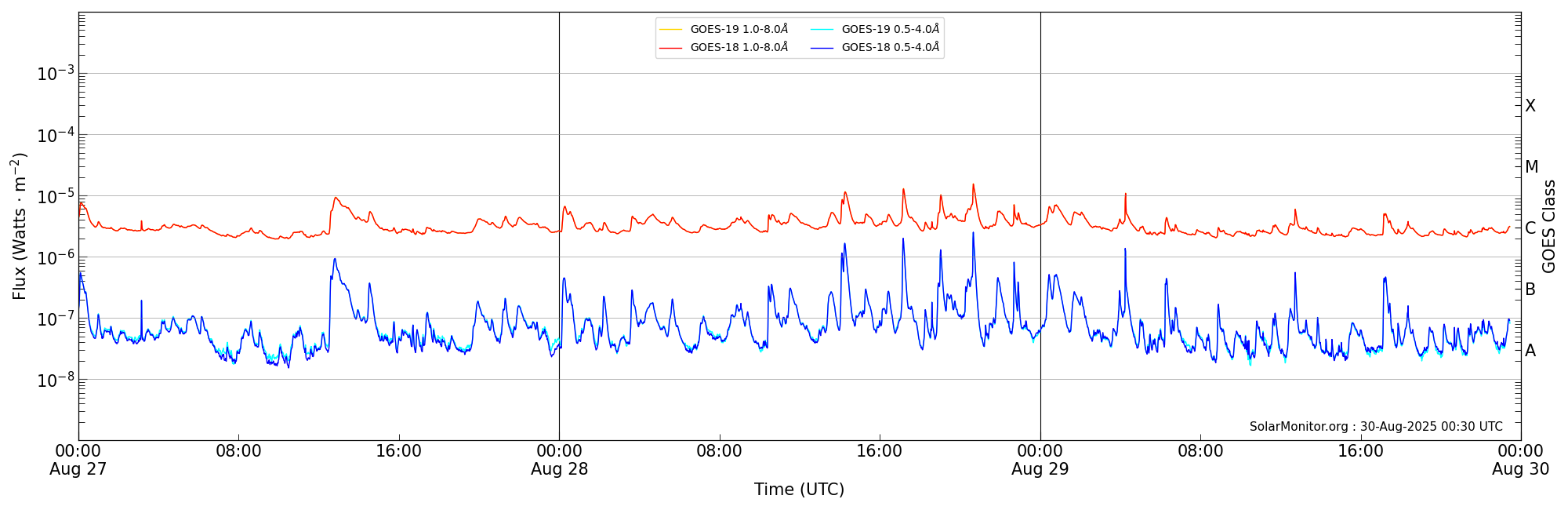 2025-08-29T00:00:00