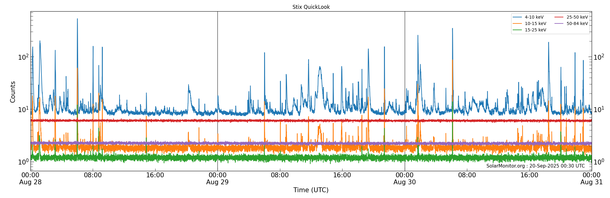 2025-08-30T00:00:00