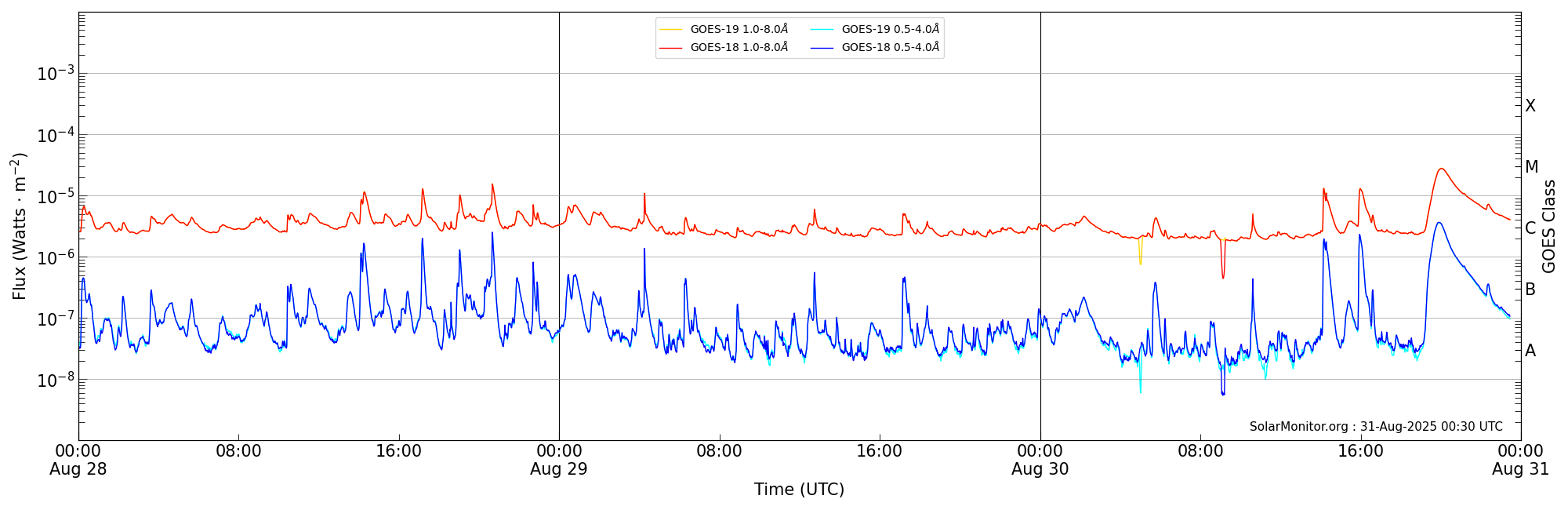 2025-08-30T00:00:00