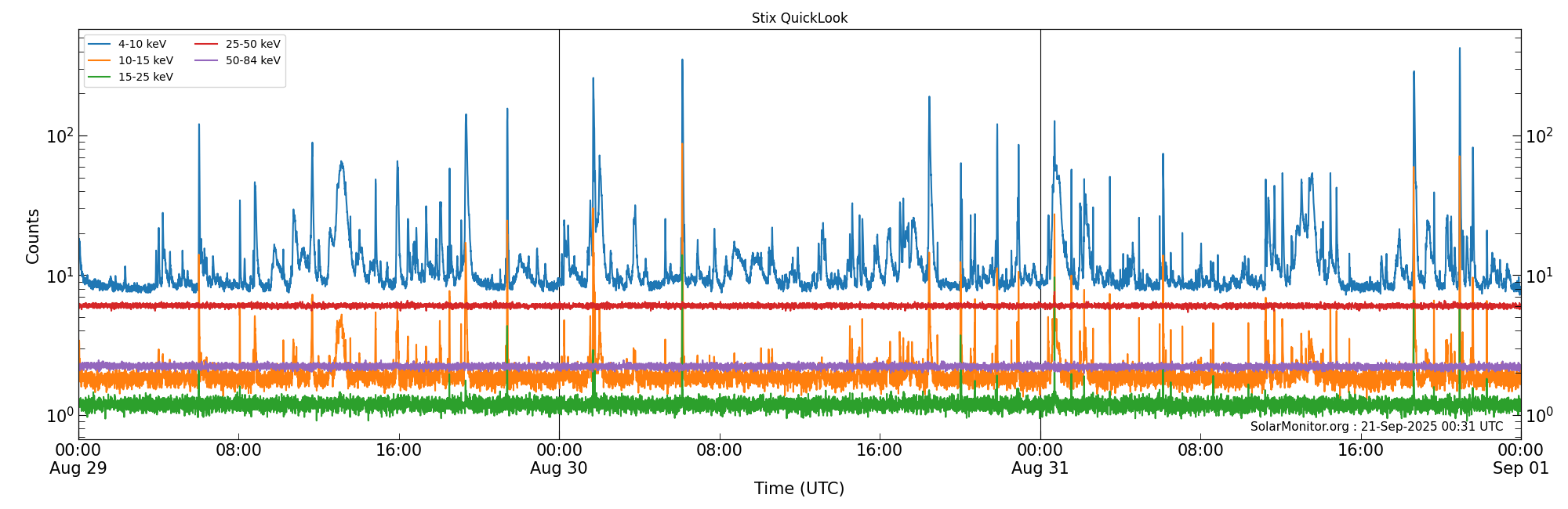 2025-08-31T00:00:00
