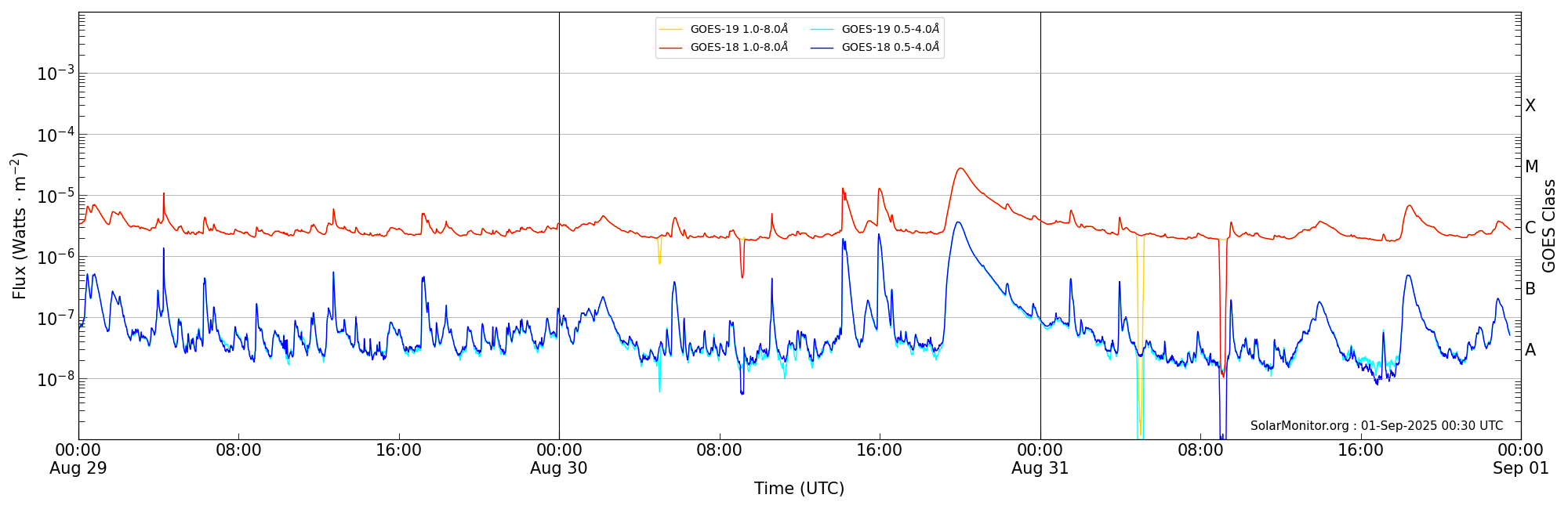 2025-08-31T00:00:00
