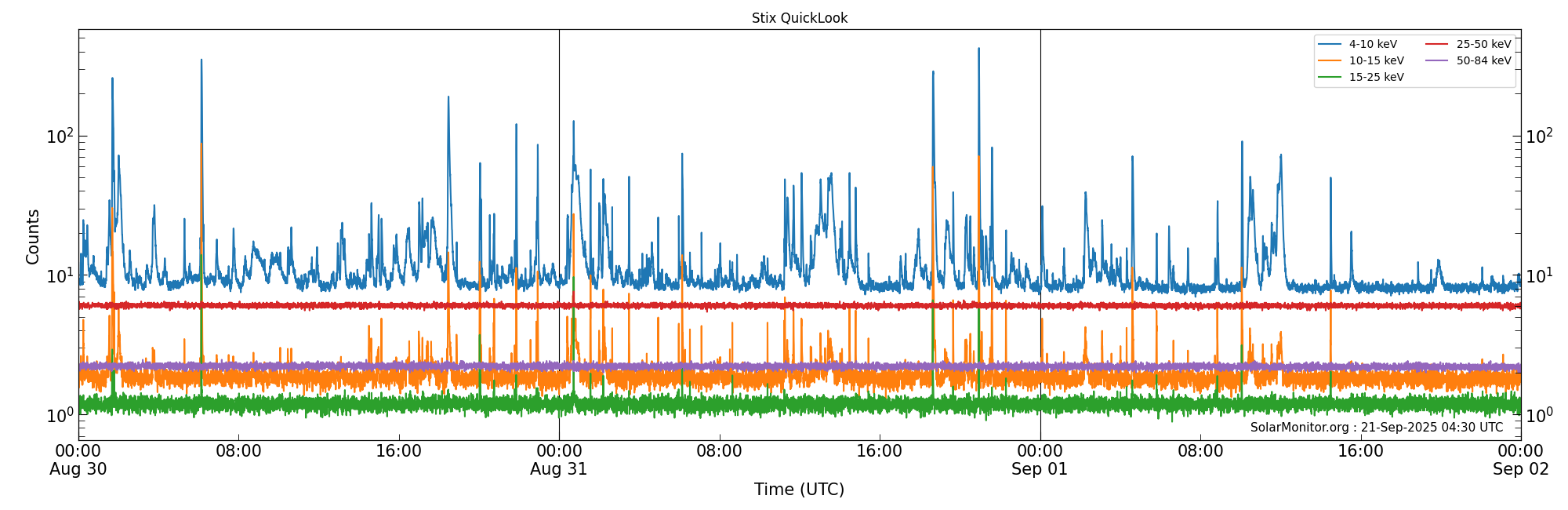 2025-09-01T00:00:00