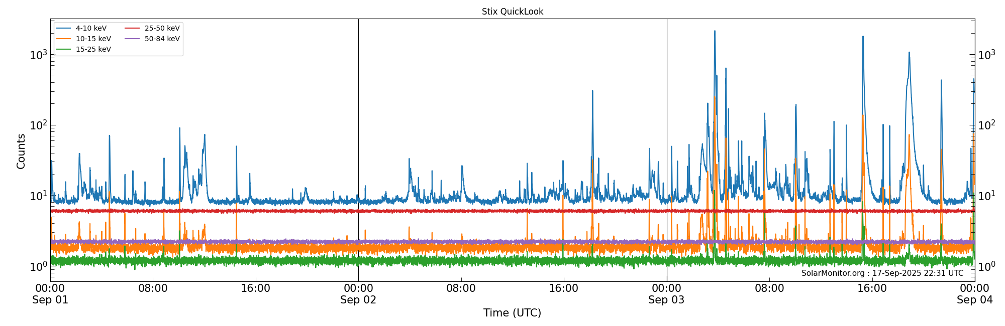 2025-09-03T00:00:00