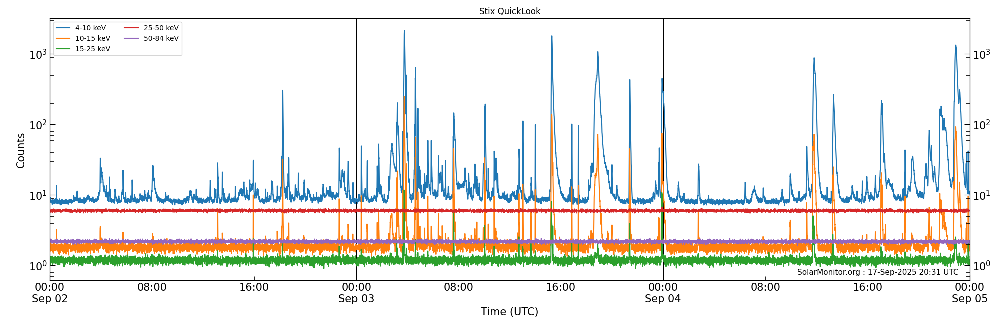 2025-09-04T00:00:00