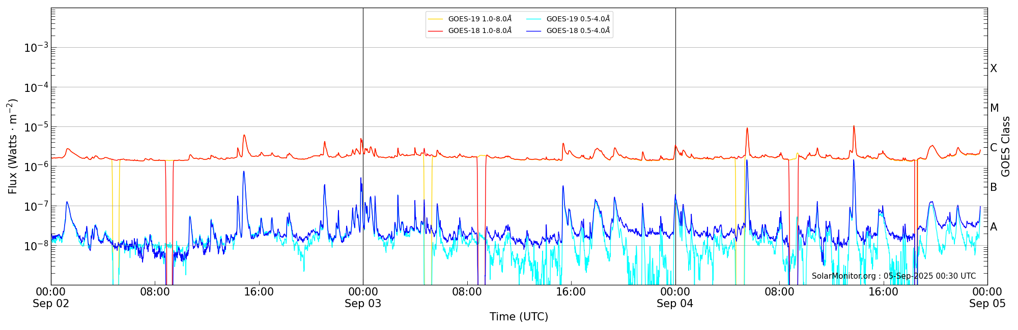 2025-09-04T00:00:00
