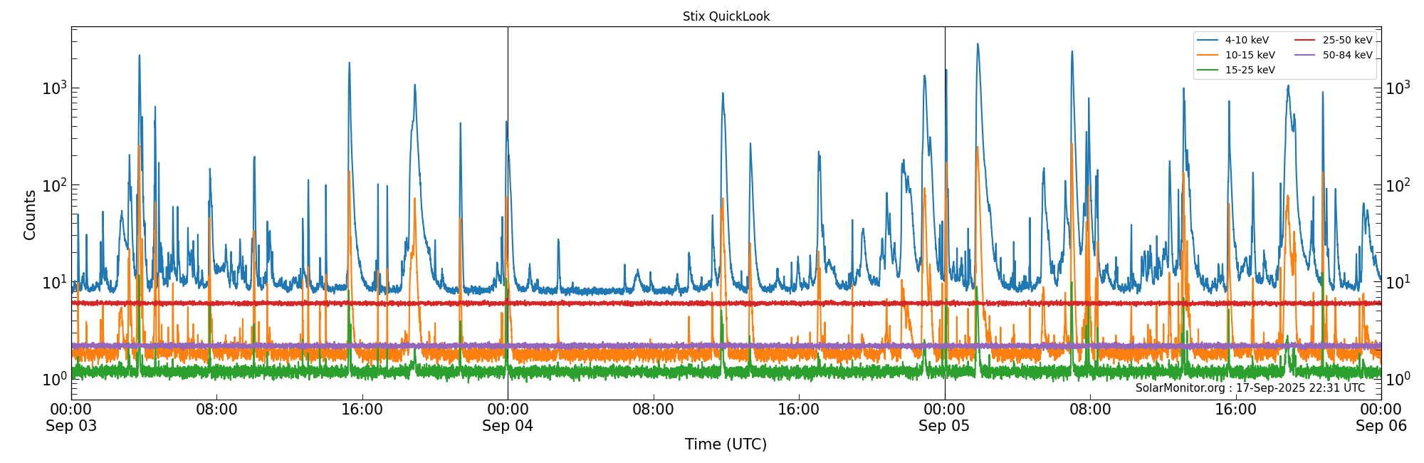 2025-09-05T00:00:00