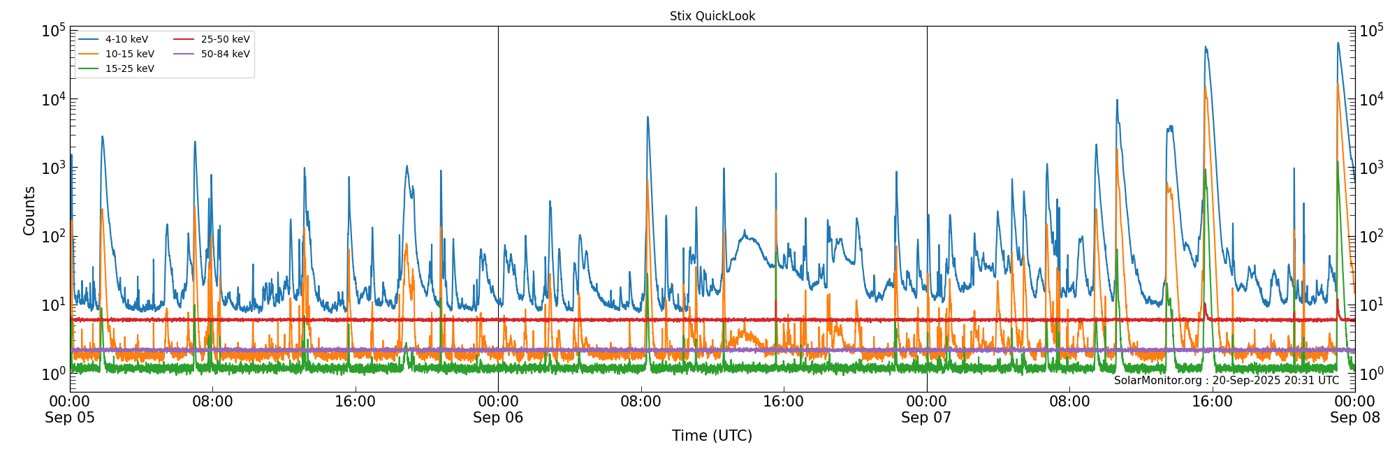 2025-09-07T00:00:00