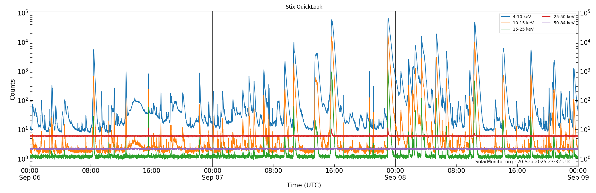2025-09-08T00:00:00